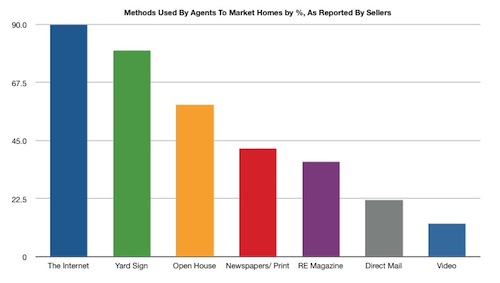 2008 NAR websites sellers bar chart